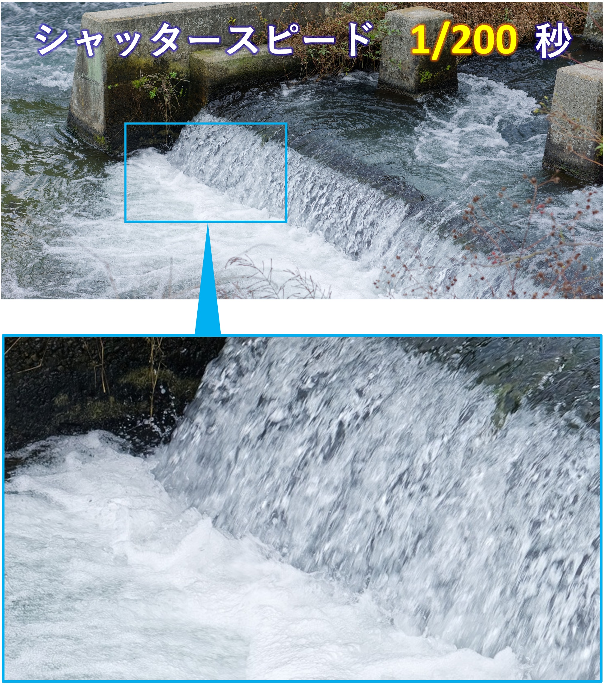 シャッタースピード1/200秒