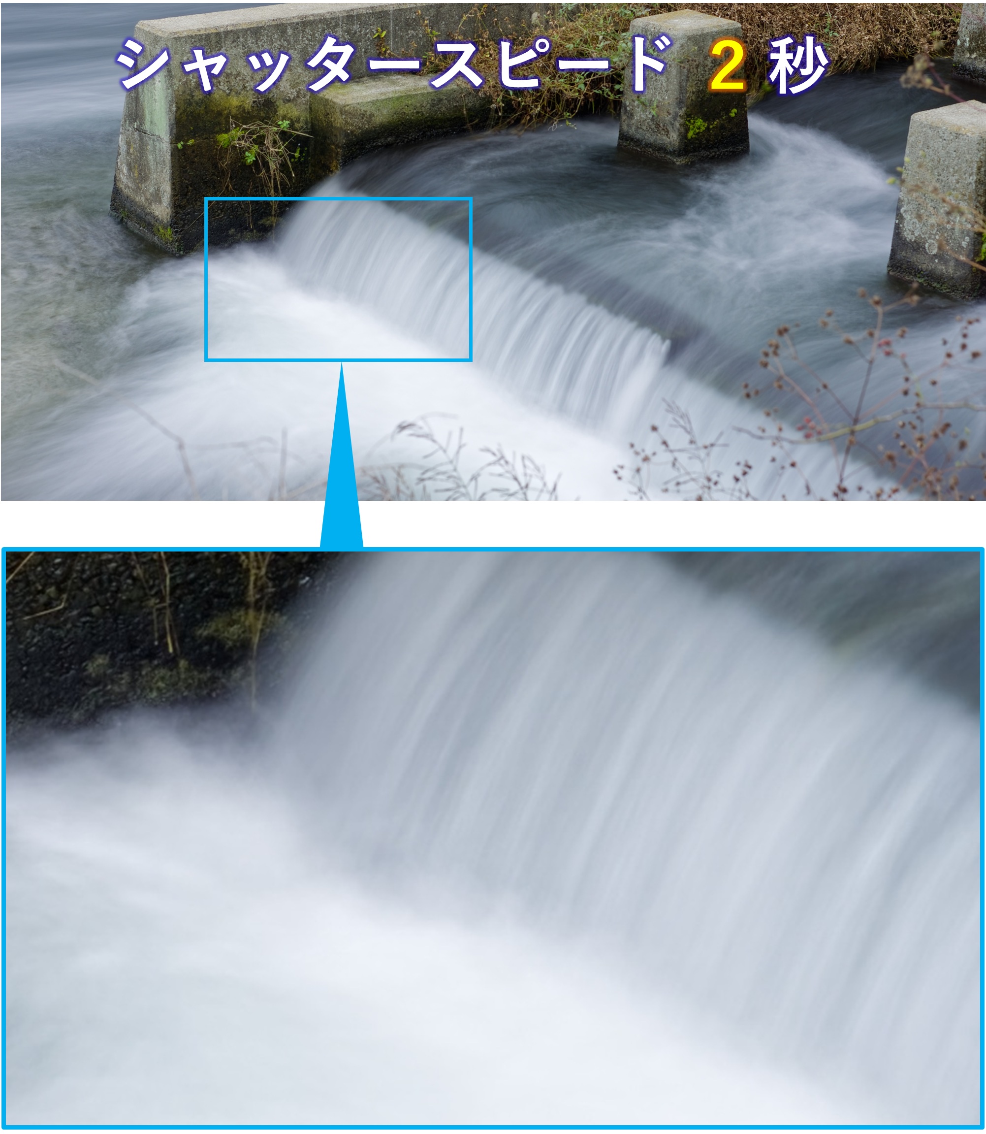 シャッタースピード2秒