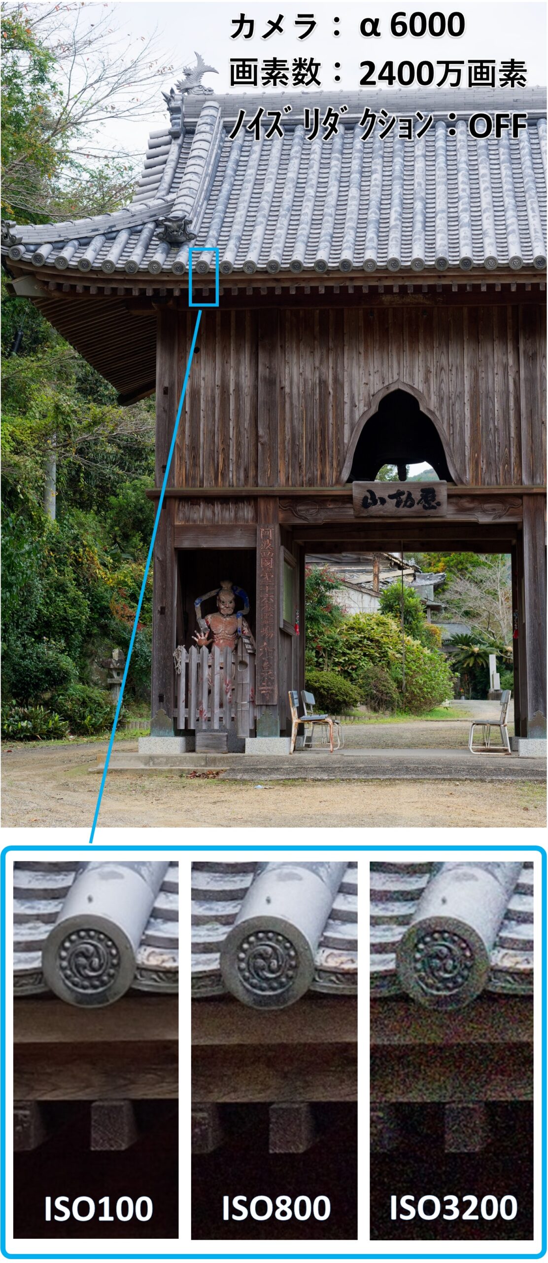 ISO感度によるノイズの比較