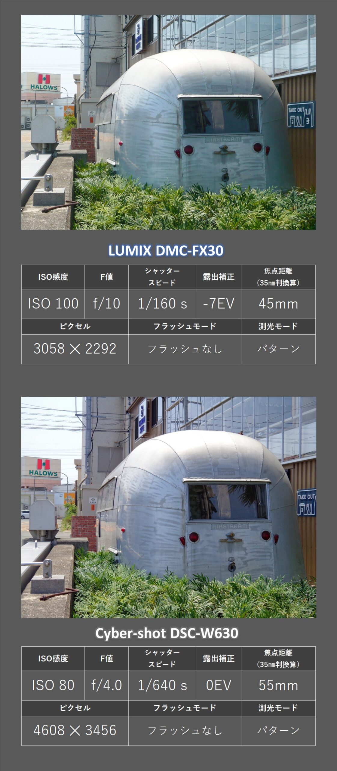 エモい写真とは？CCD オールドコンデジの「ソニー サイバーショット 