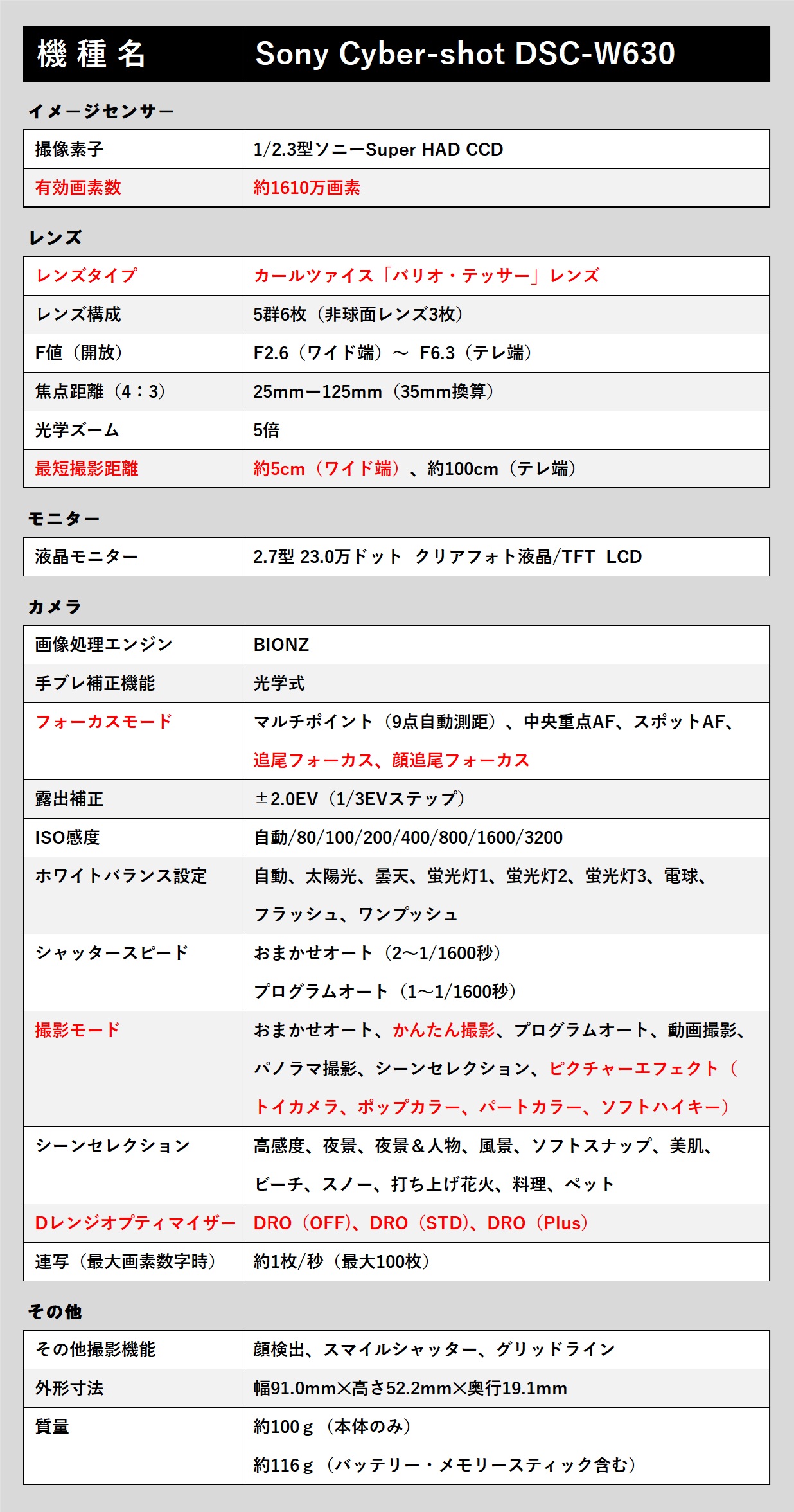 ソニー サイバーショット DSC-W630　スペック表