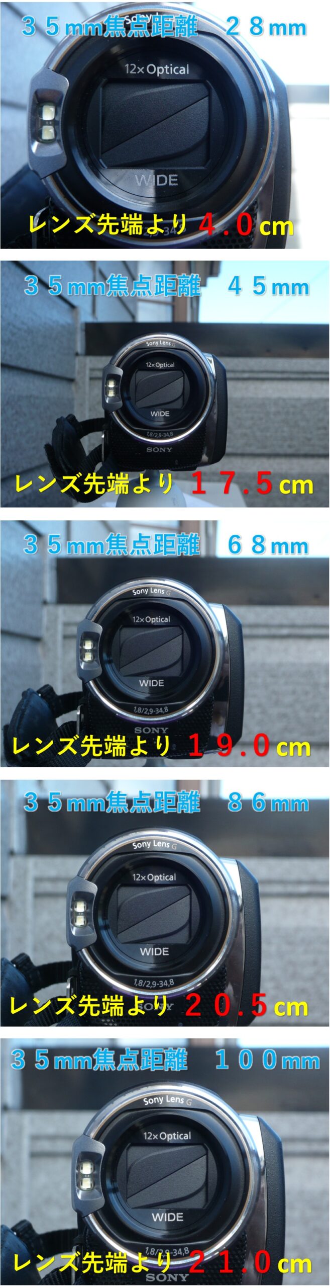 パナソニック ルミックス DMC-FX30　焦点距離による最短撮影距離（画像）