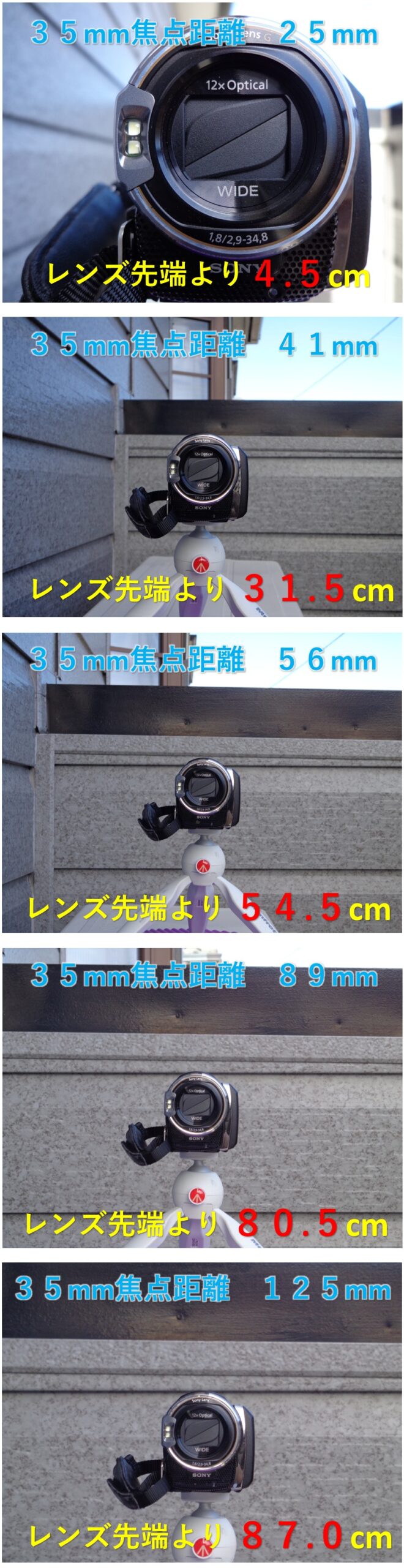ソニー サイバーショット DSC-W630　焦点距離による最短撮影距離（画像）