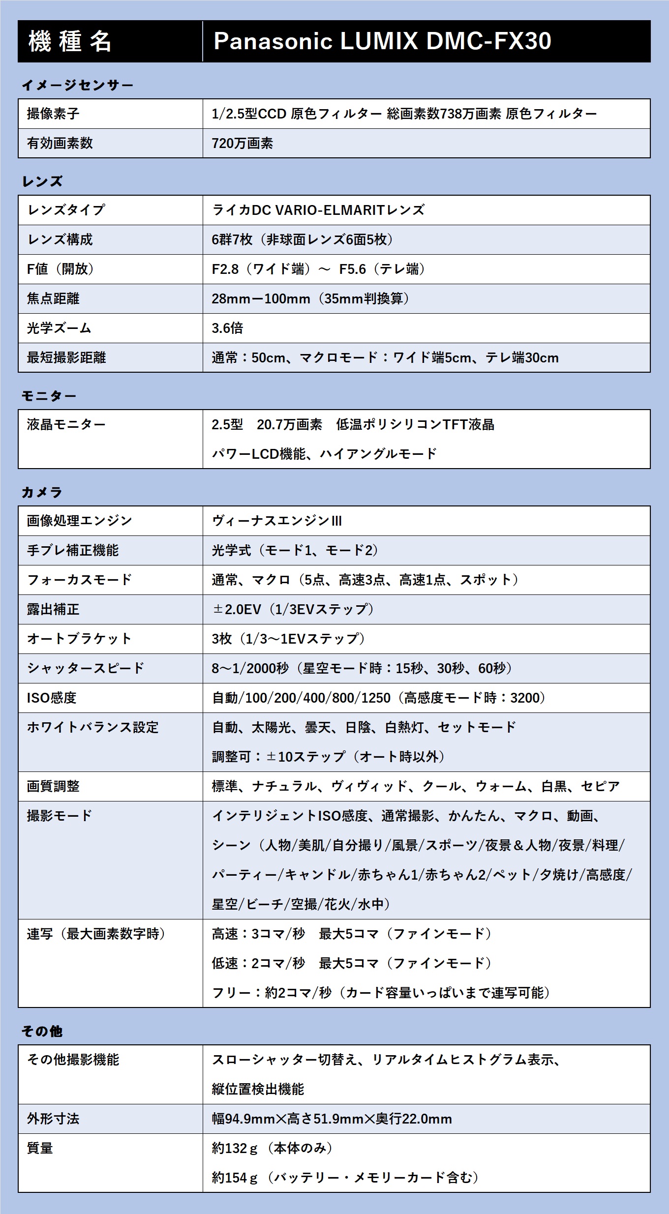 Panasonic LUMIX DMC-FX30 スペック表