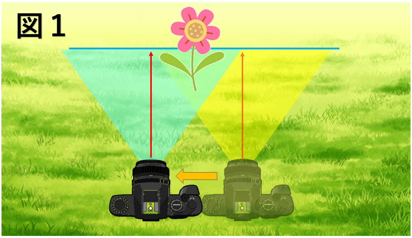 ピント位置の図