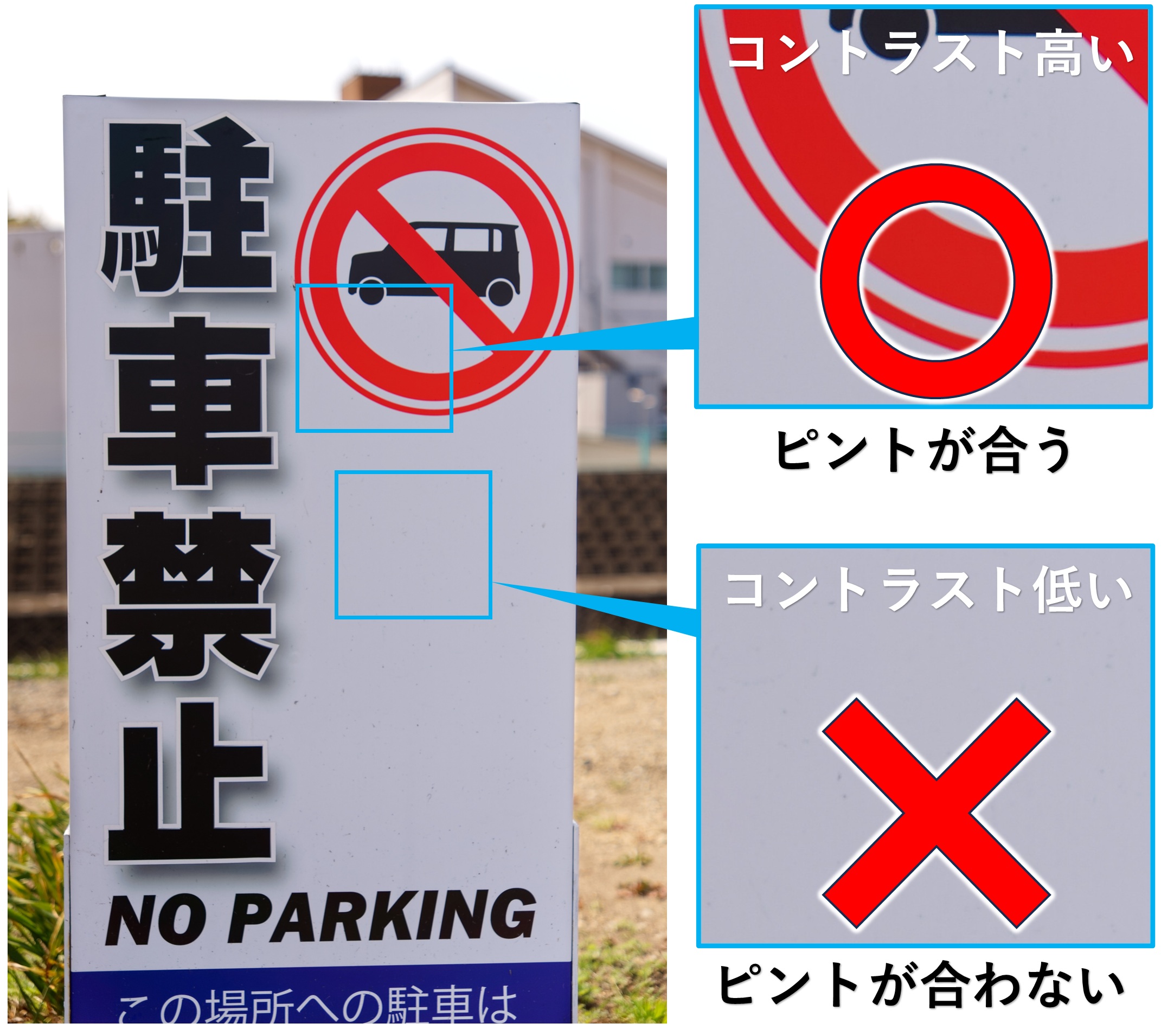 ピント位置によるピント合致の有無