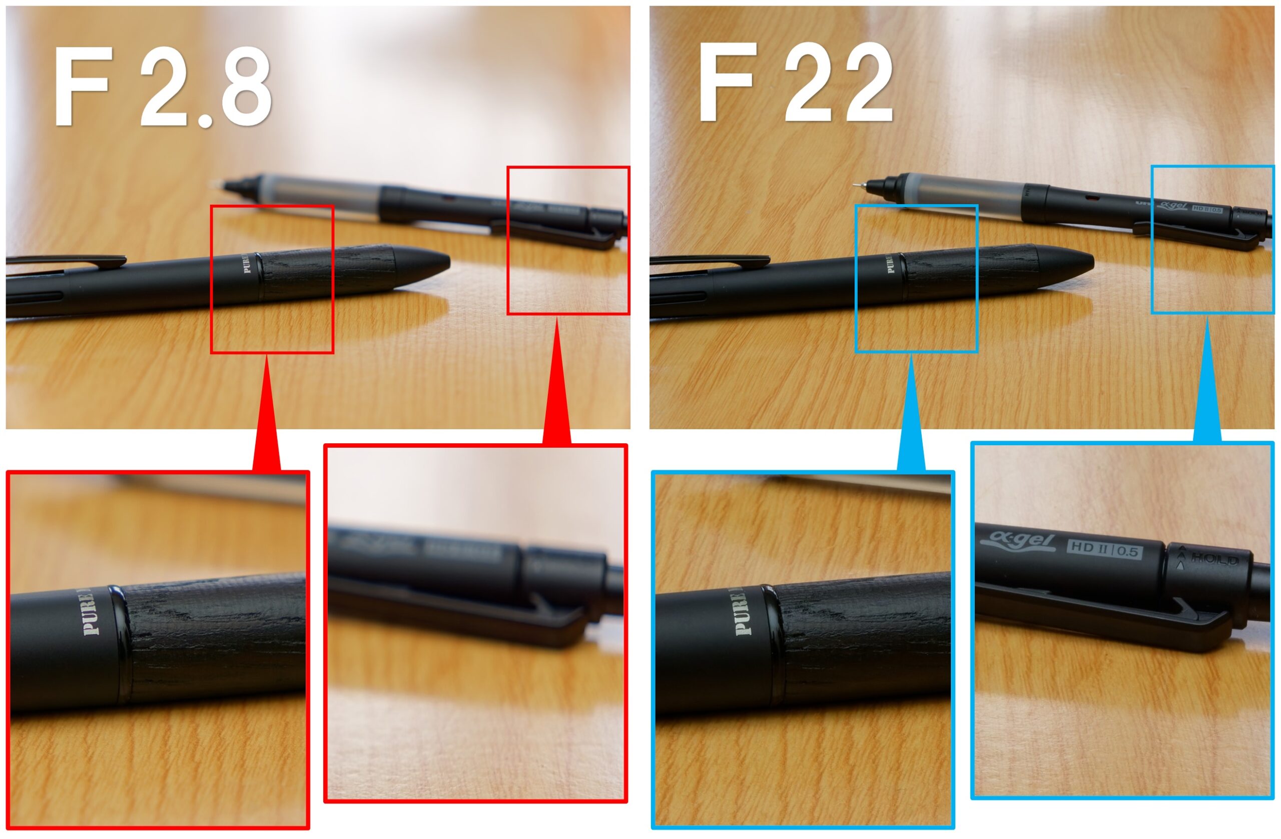 被写界深度によるピント位置