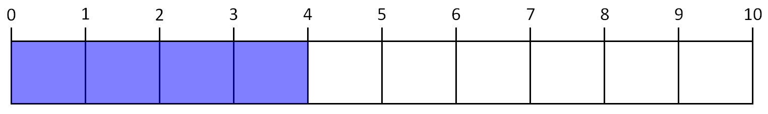 速記性能（4点/10点）