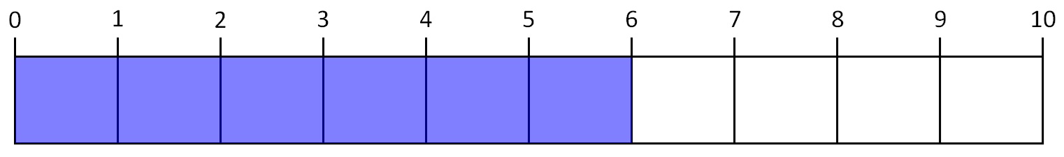 コストパフォーマンス（6点/10点）