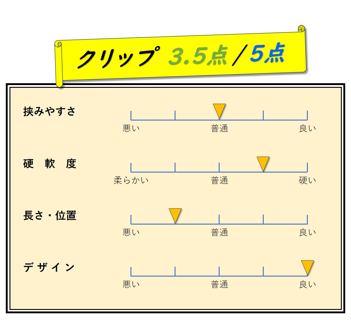 クリップ　評価