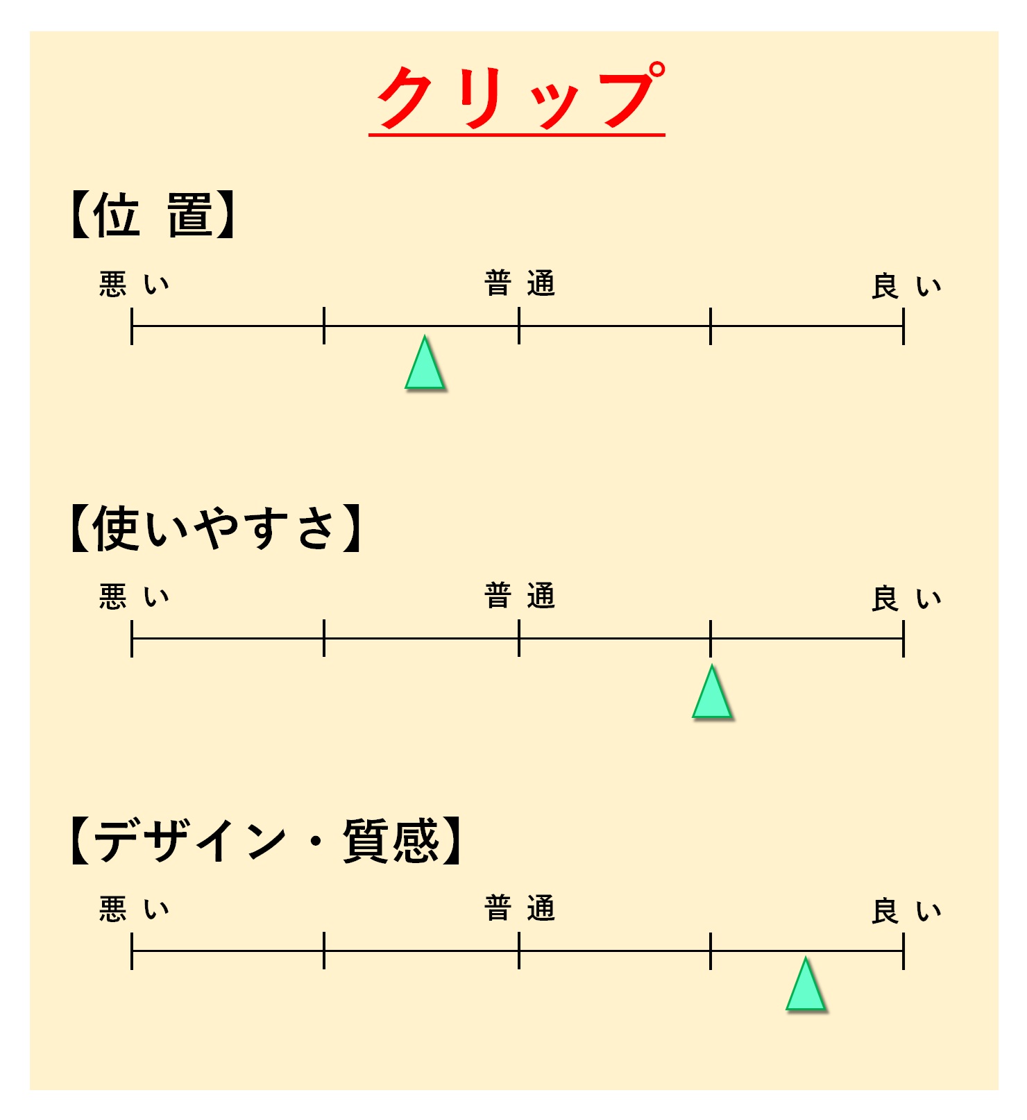 「クリップ」評価