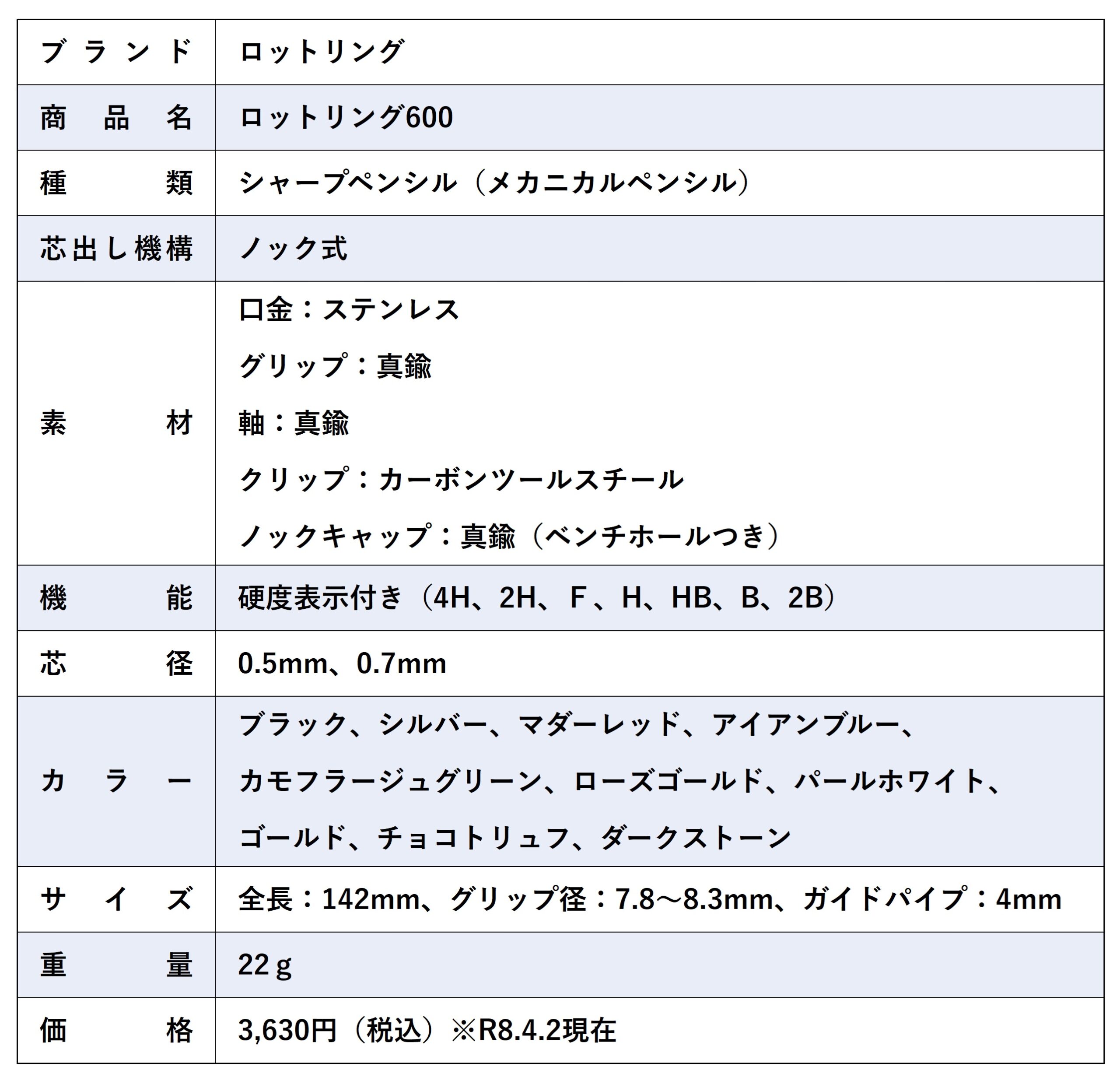 ロットリング600　仕様