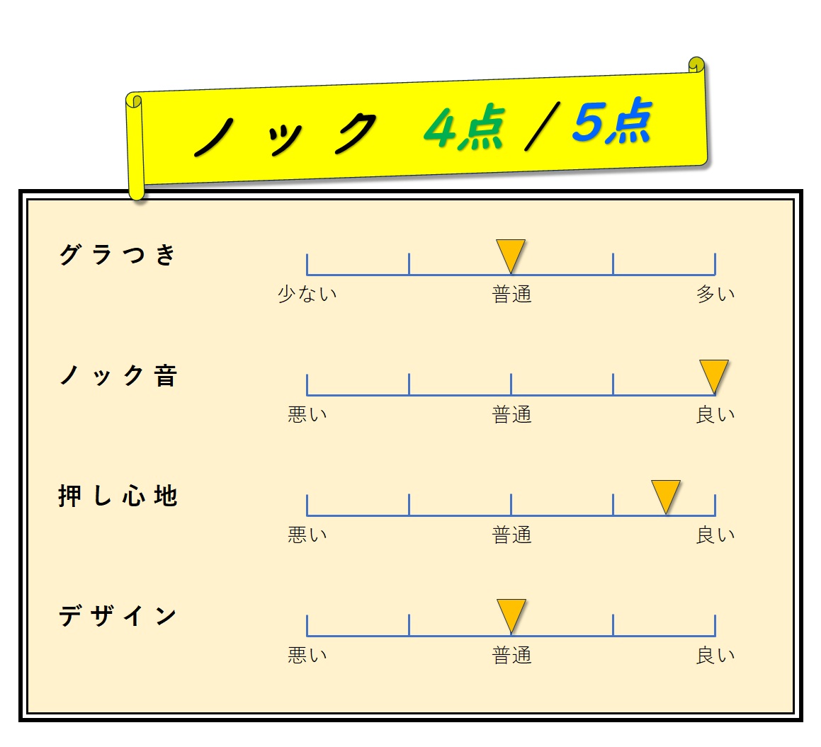 ノック　評価