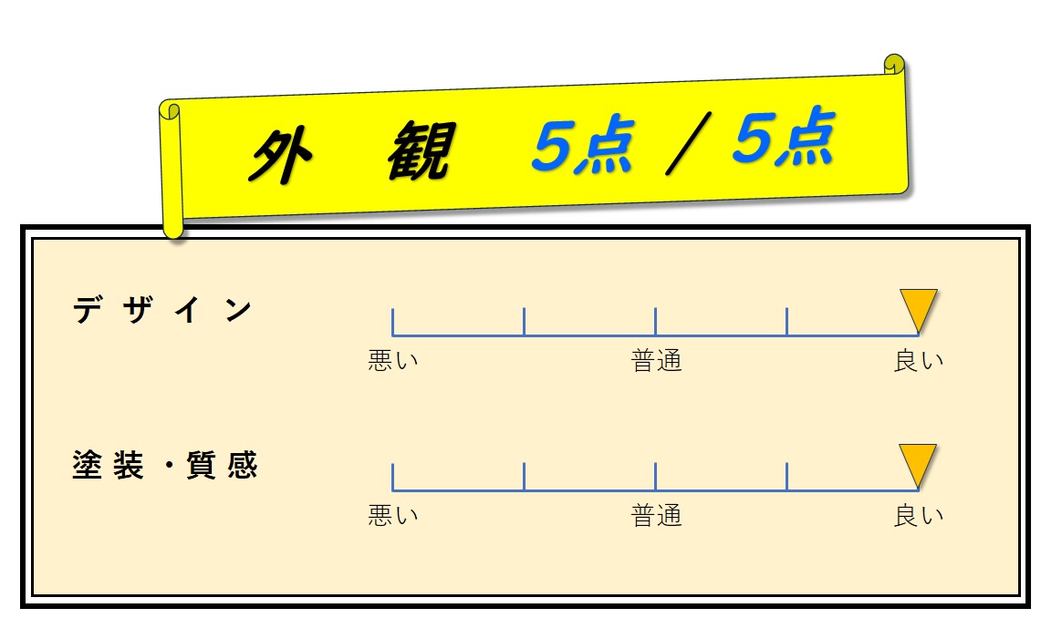 外観　評価