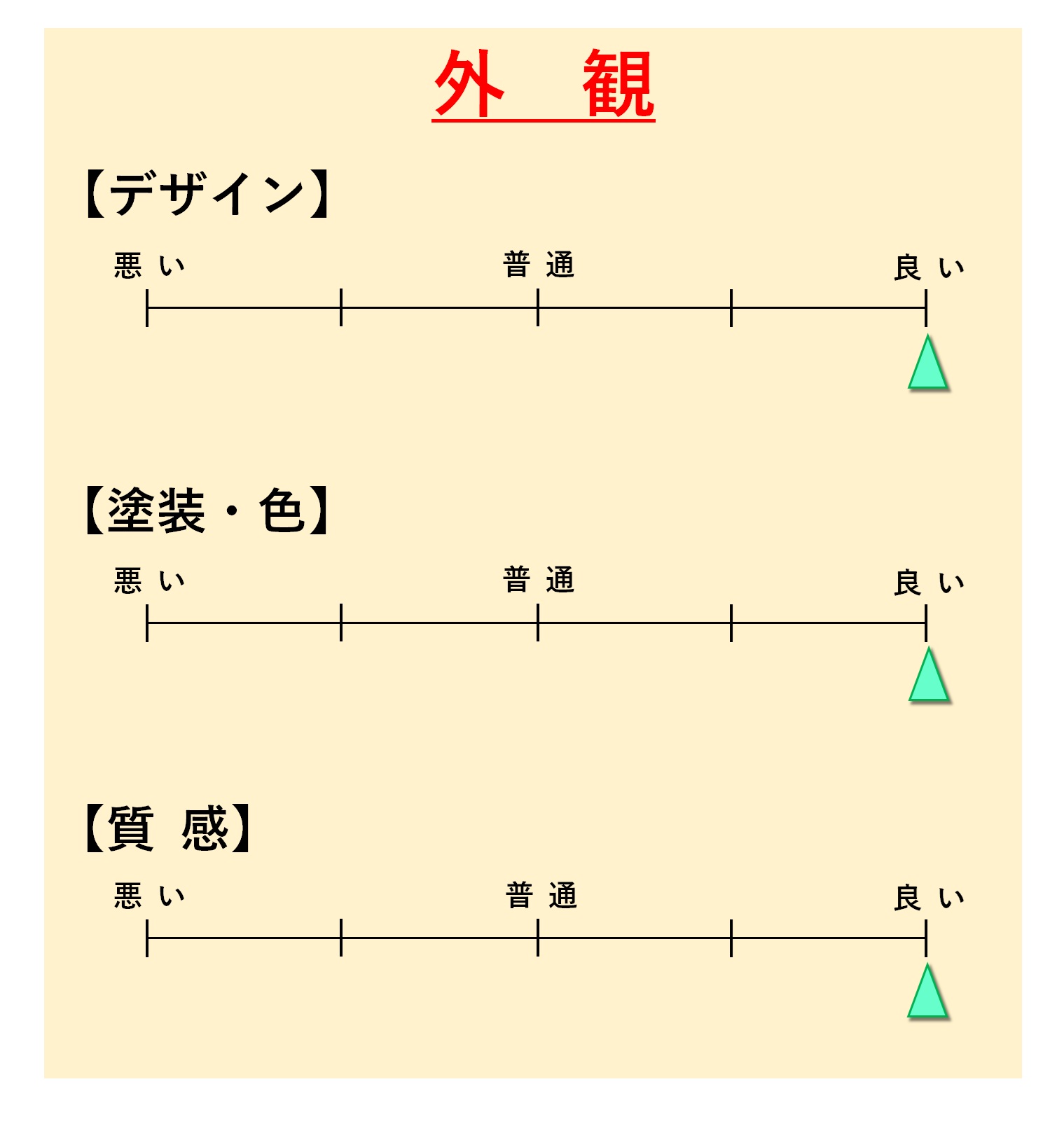 「外観」評価