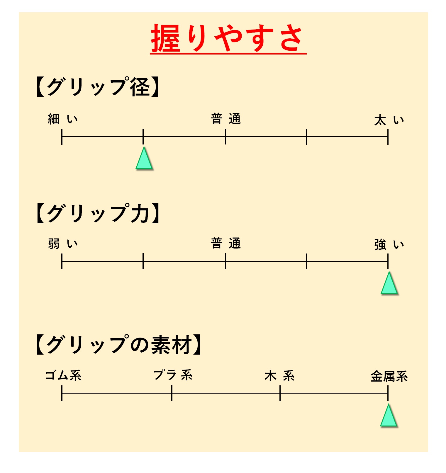 「握りやすさ」評価