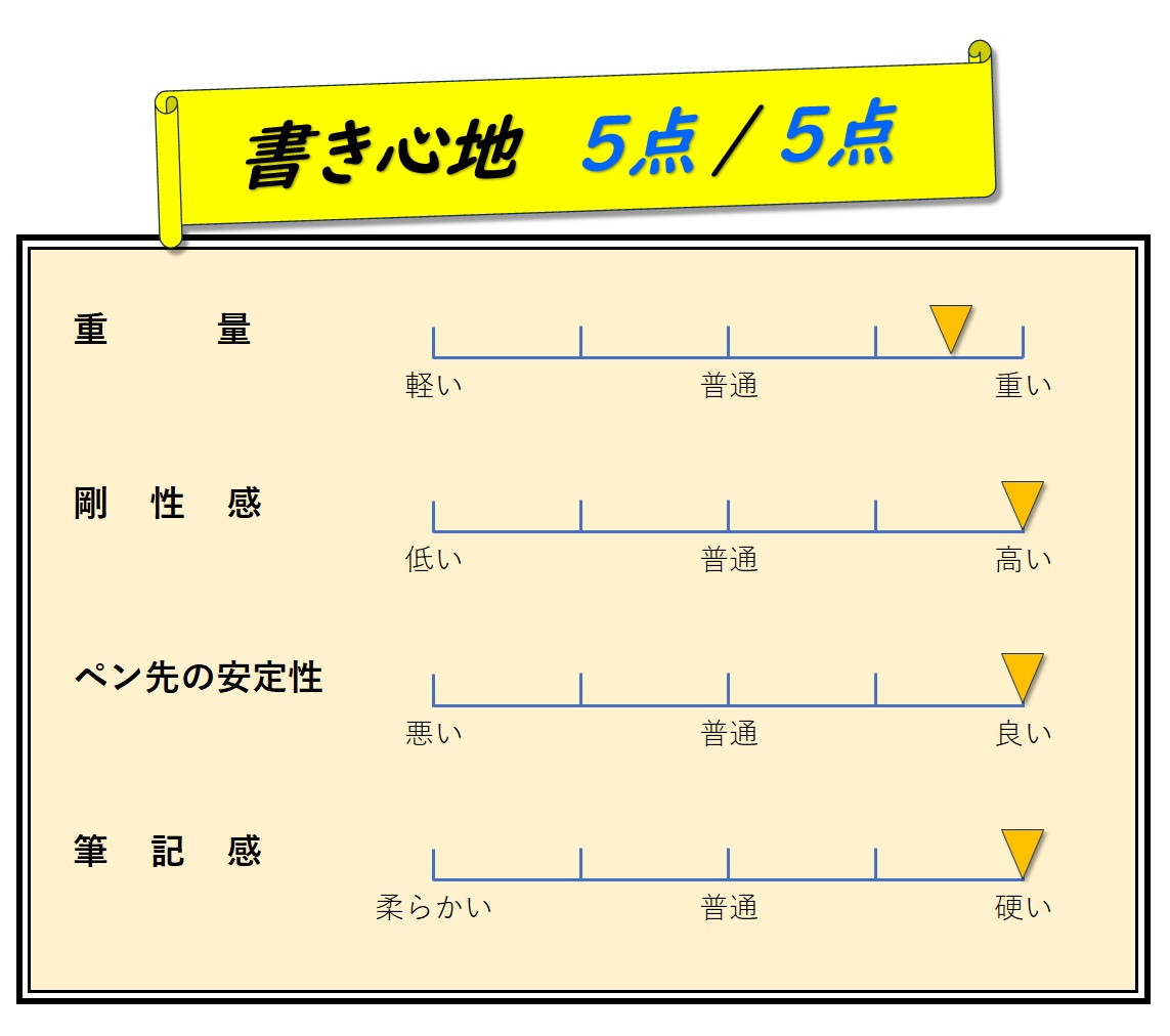 書き心地　評価