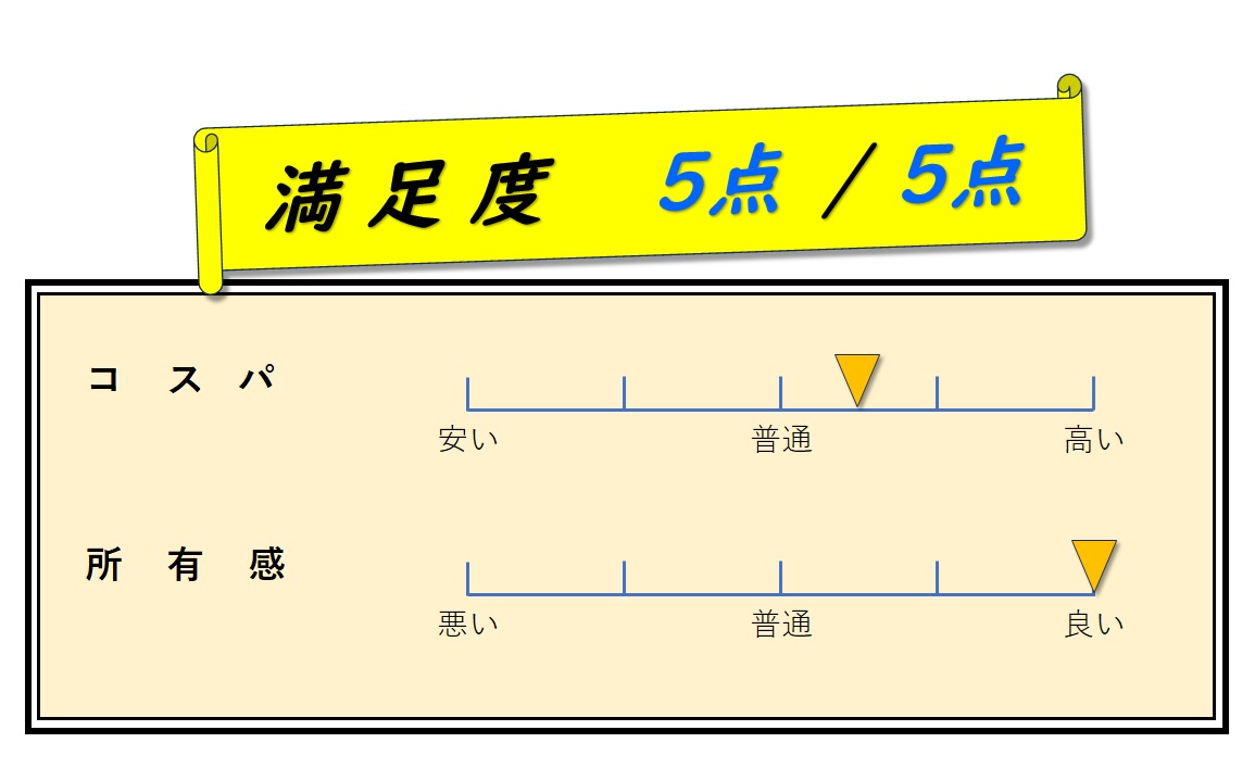 満足度　評価