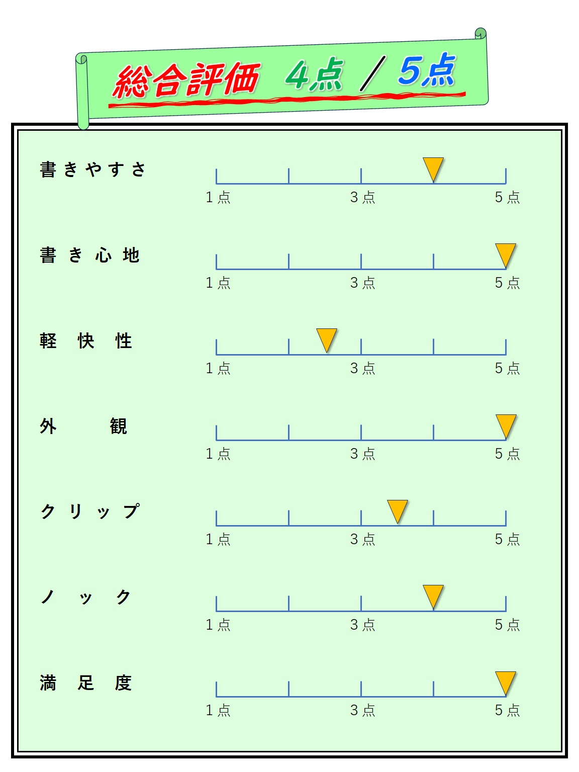 総合評価