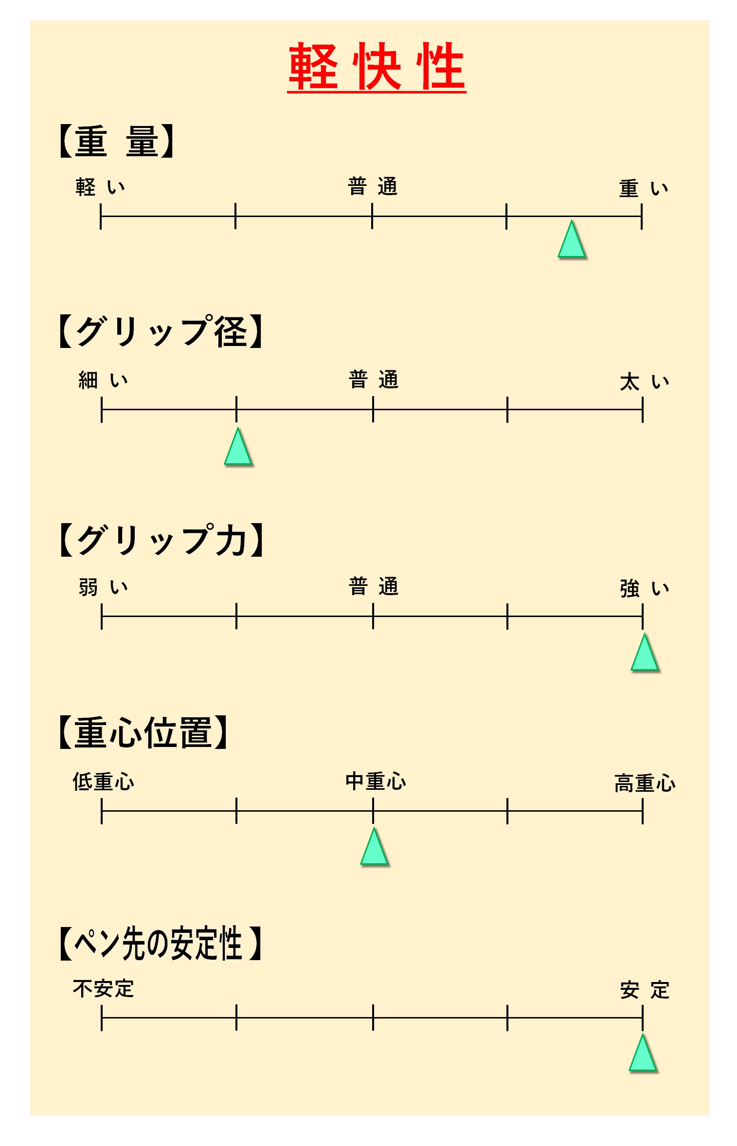 「軽快性」評価