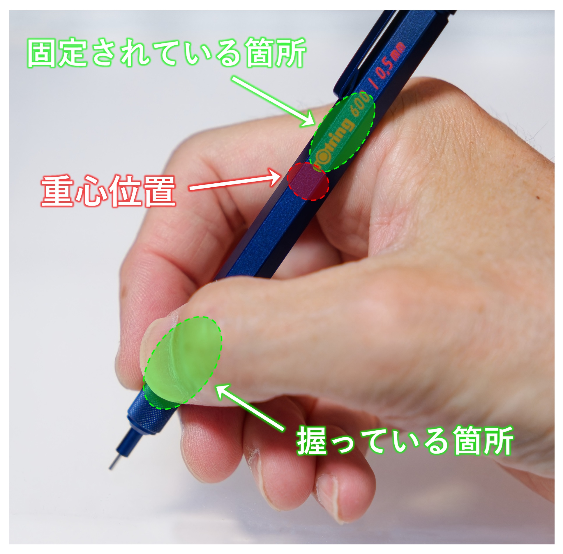 重心位置と握る箇所