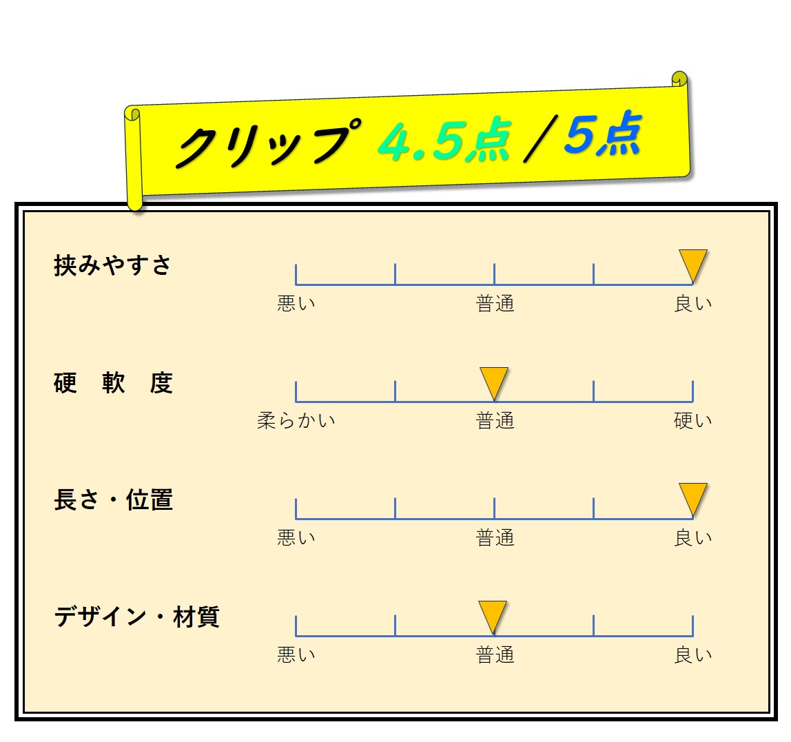 クリップ　評価