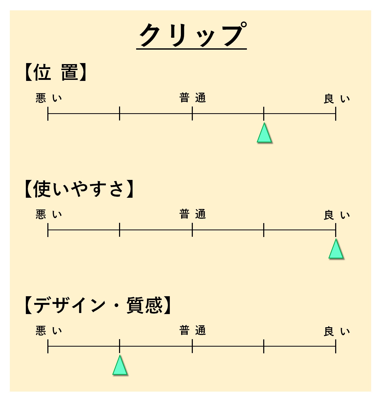 クリップ「グラフギア500」