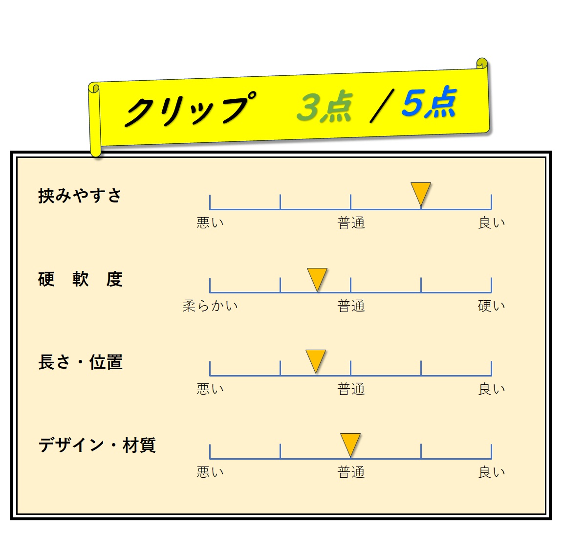 クリップ　評価