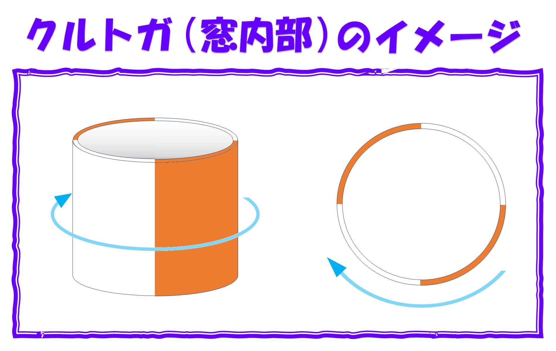 クルトガ（窓内部）イメージ図