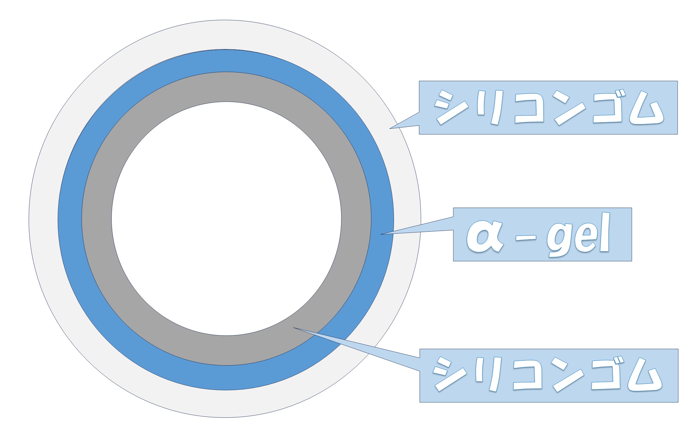「ゲルサンドグリップ」イメージ図
