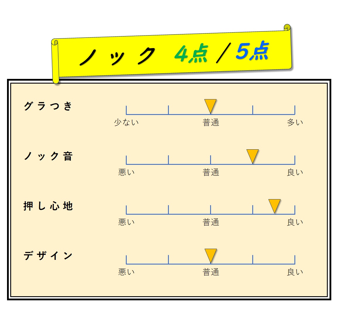 ノック　評価