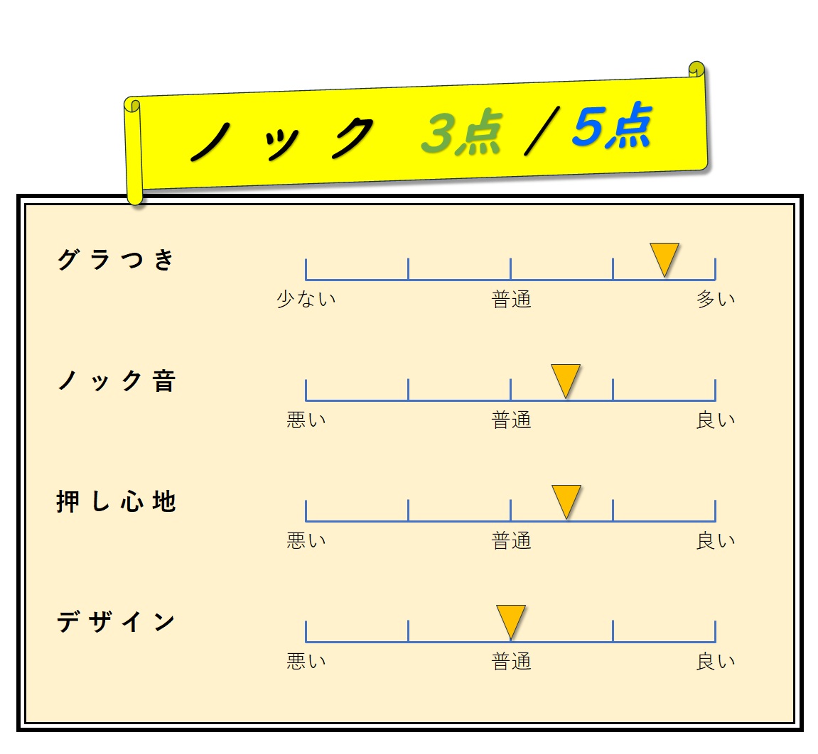 ノック　評価