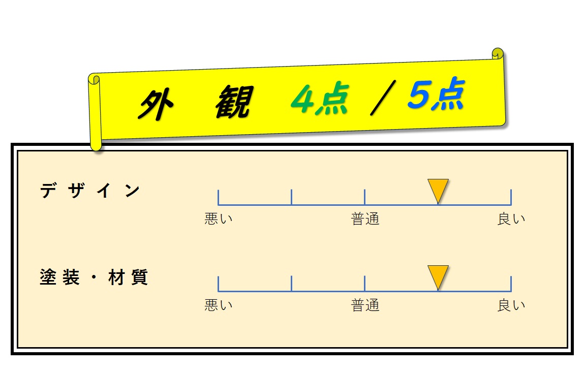 外観　評価