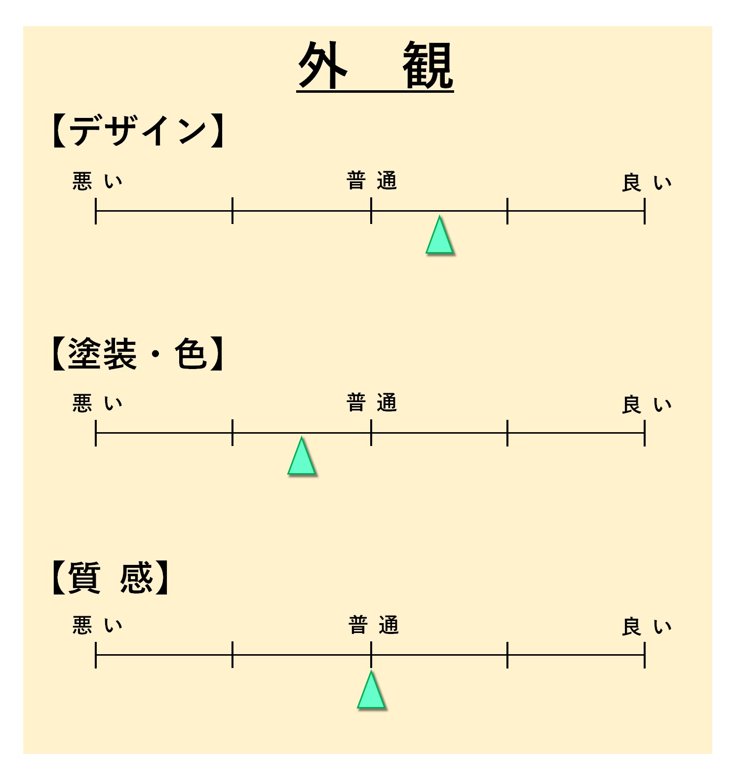 外観「グラフギア500」