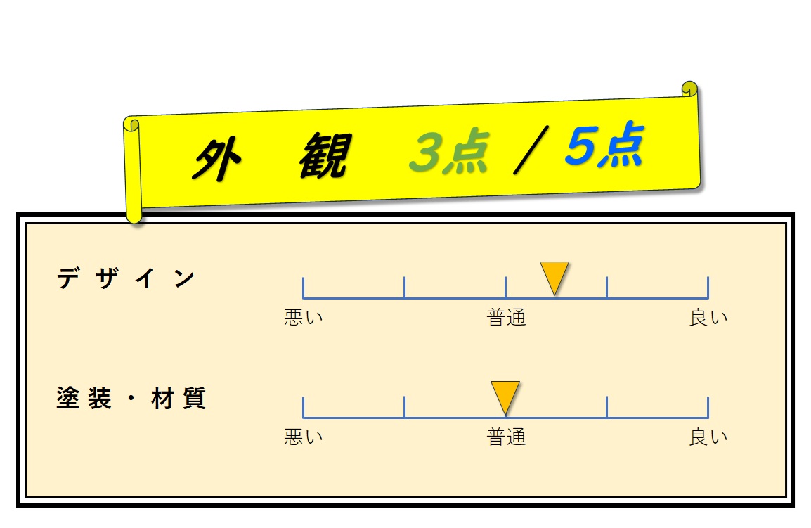 外観　評価