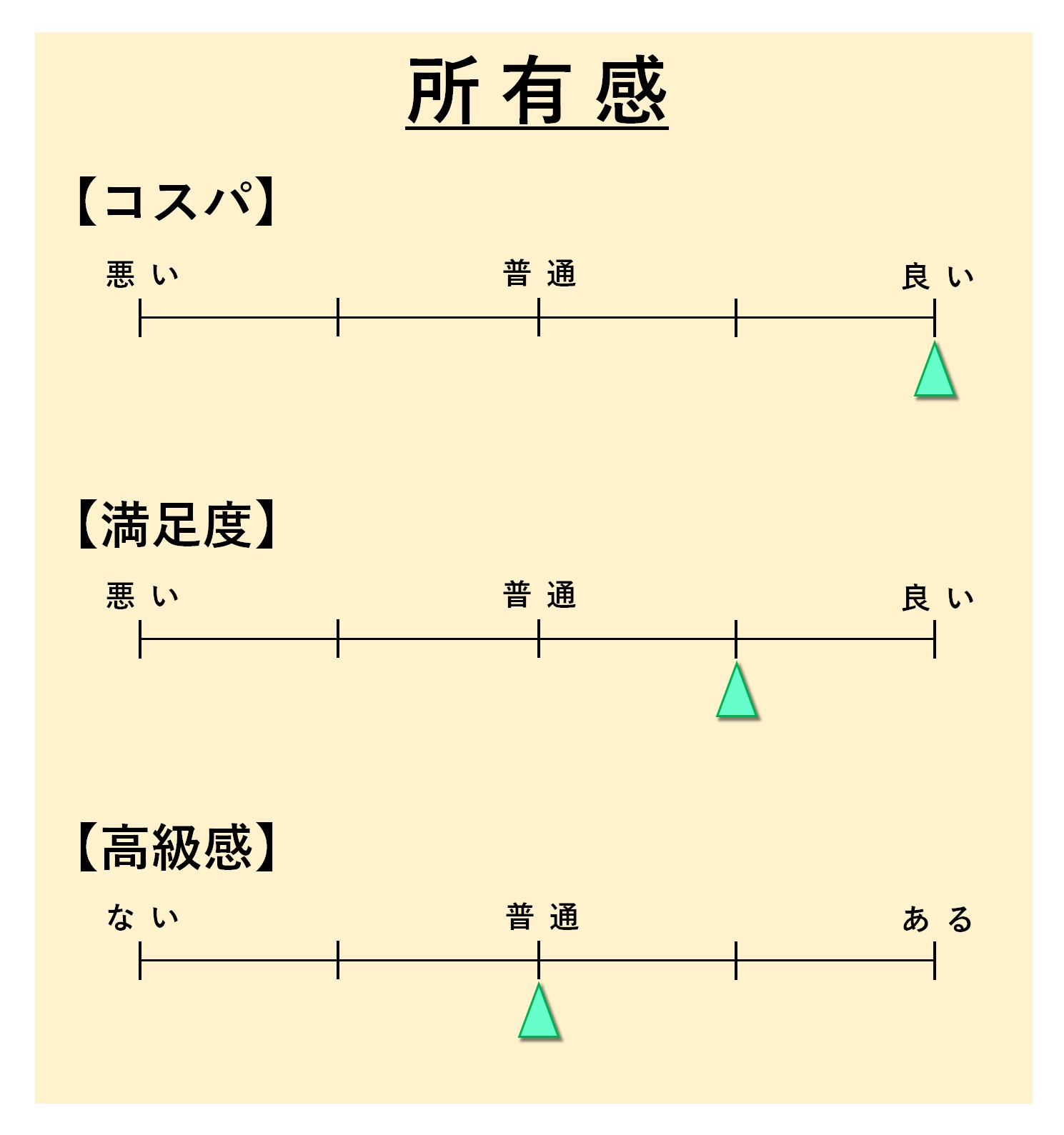 所有感「グラフギア500」