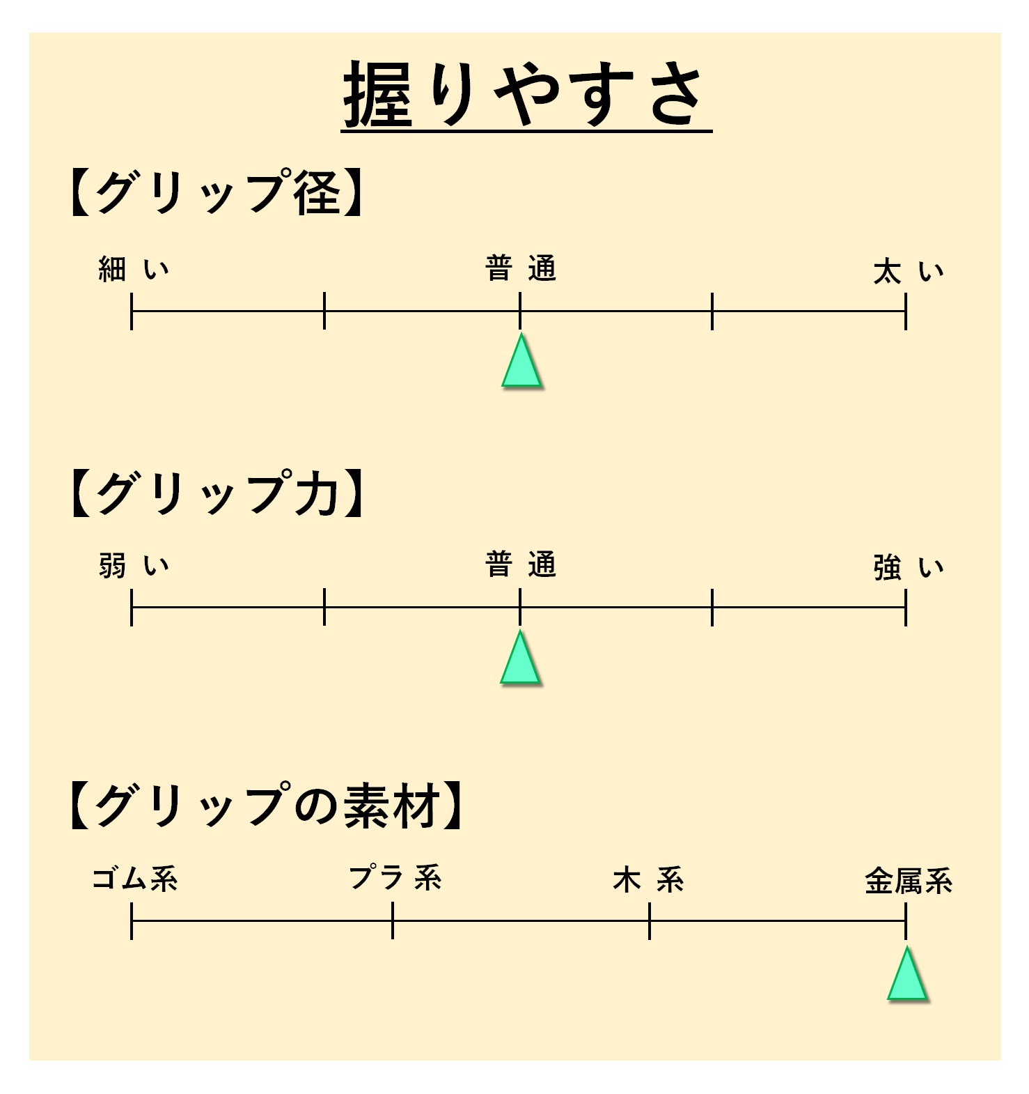 握りやすさ「グラフギア500」