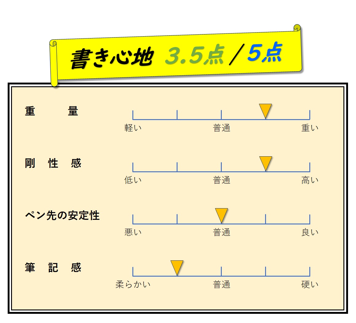 書き心地　評価