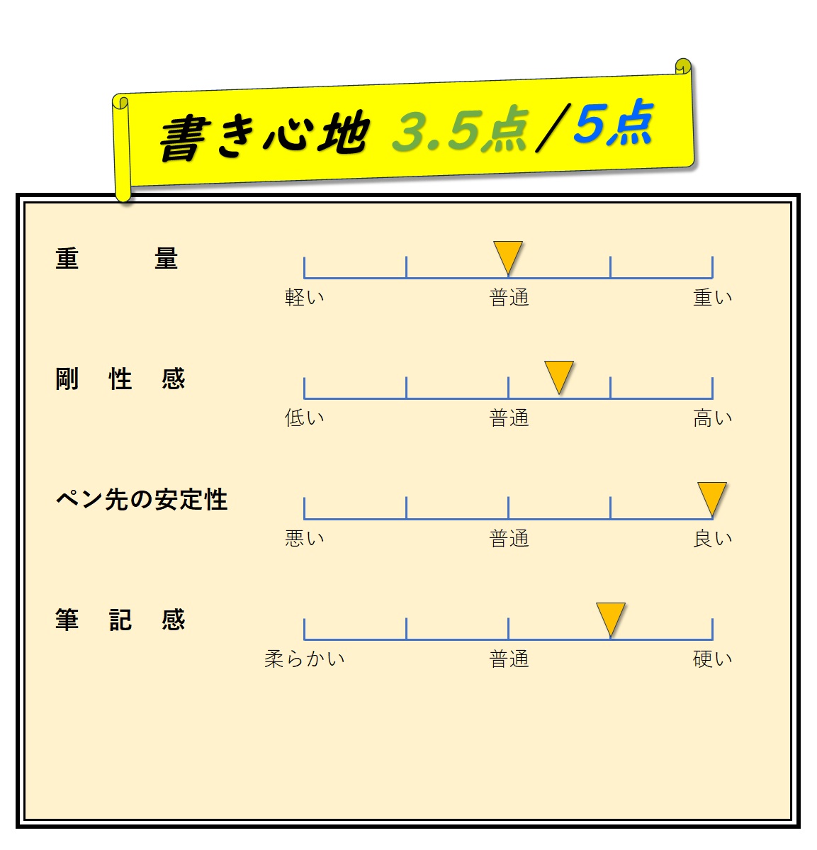 書き心地　評価
