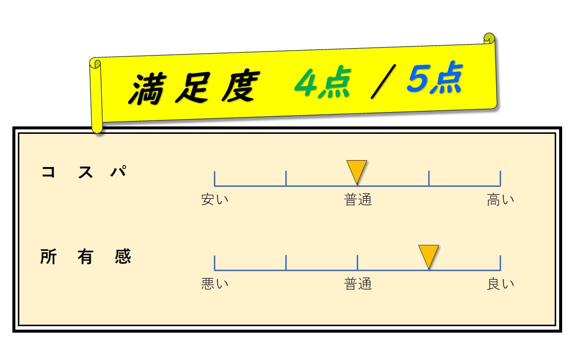 満足度　評価