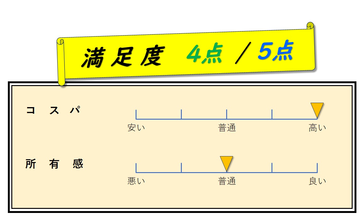 満足度　評価