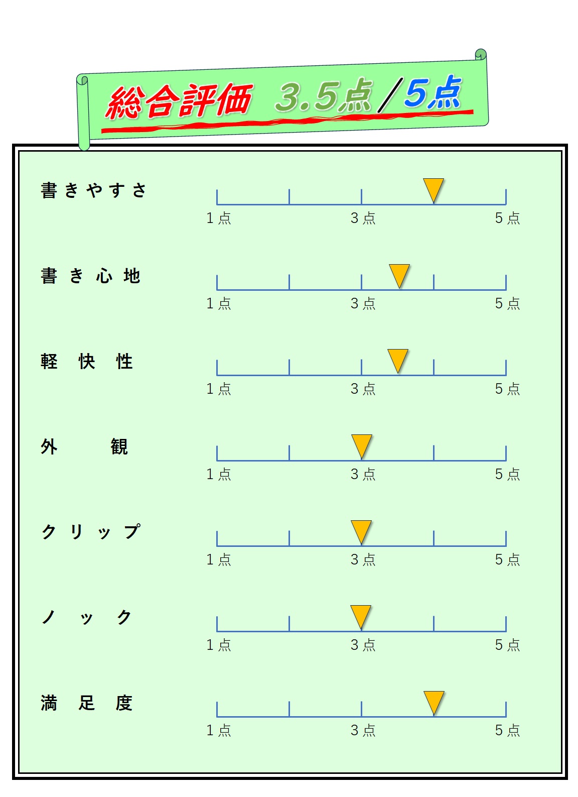 総合評価