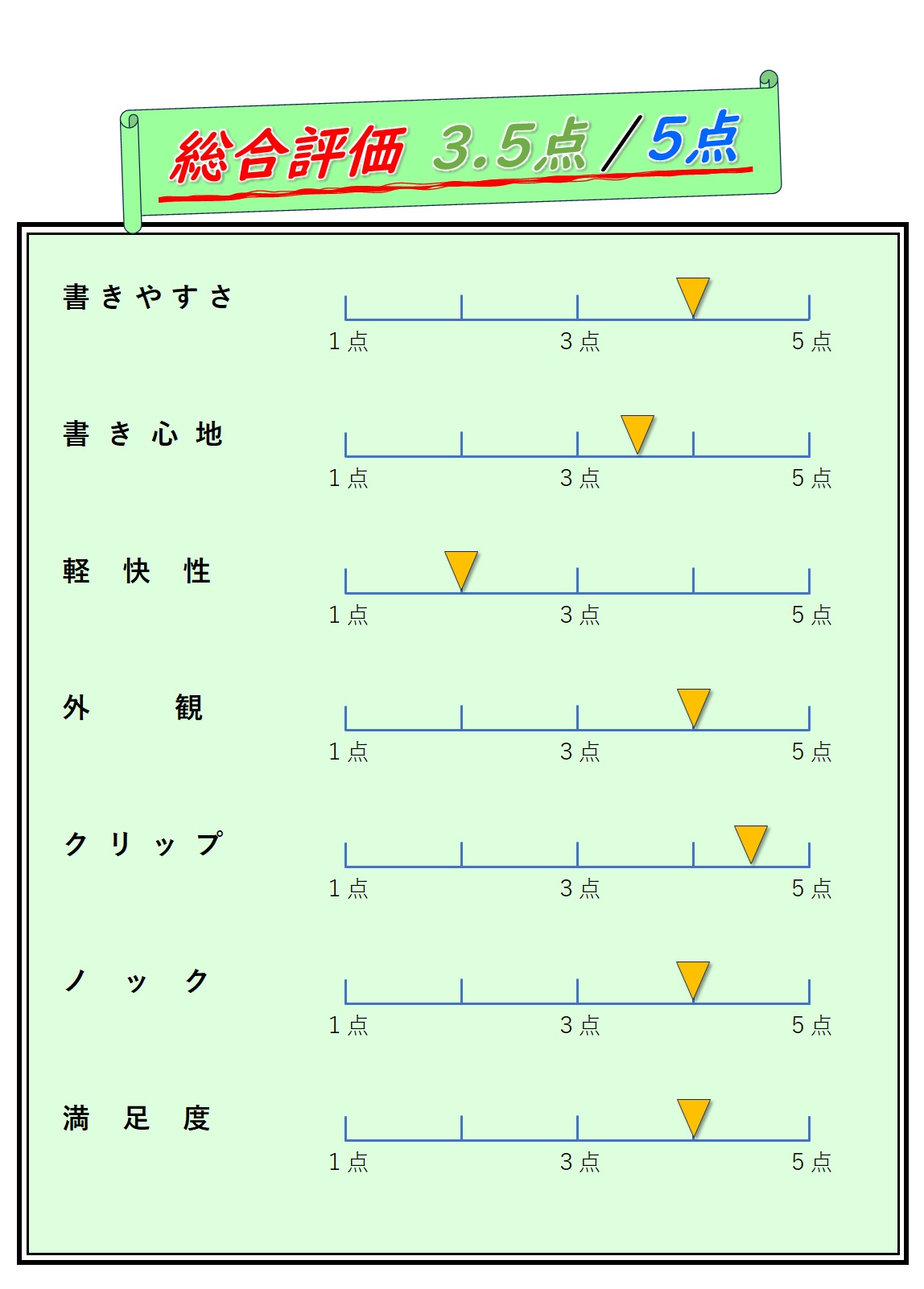 総合評価