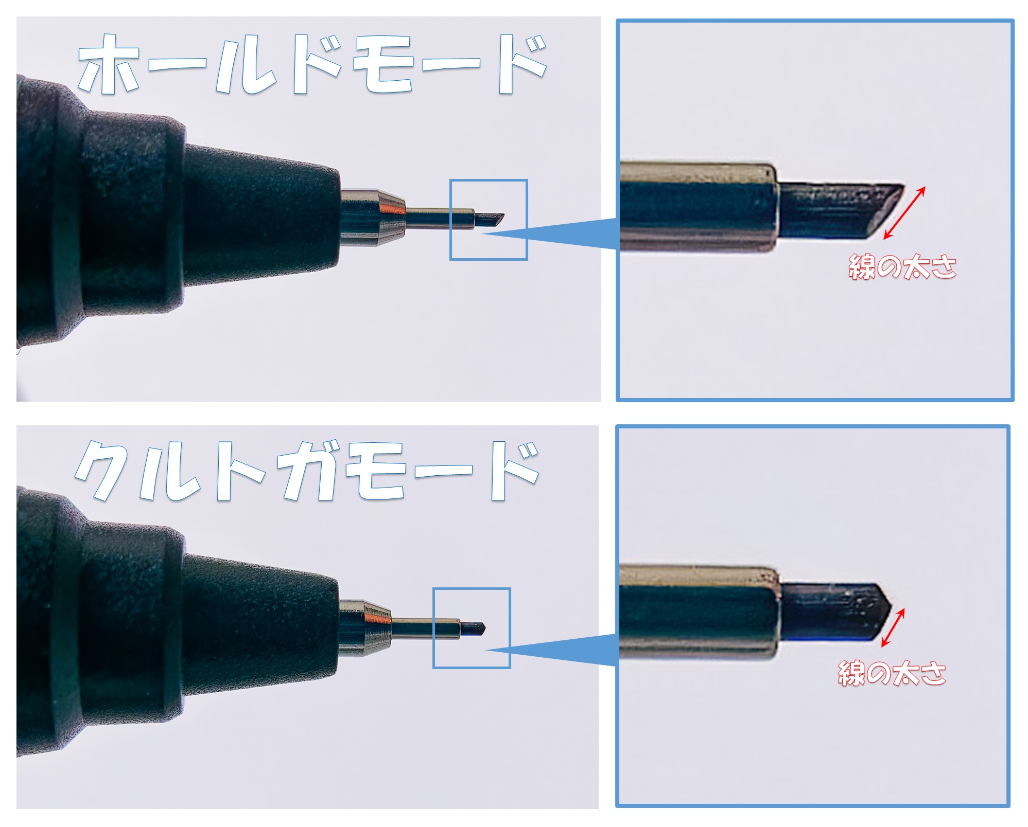 「ホールドモード」「クルトガモード」芯の形状