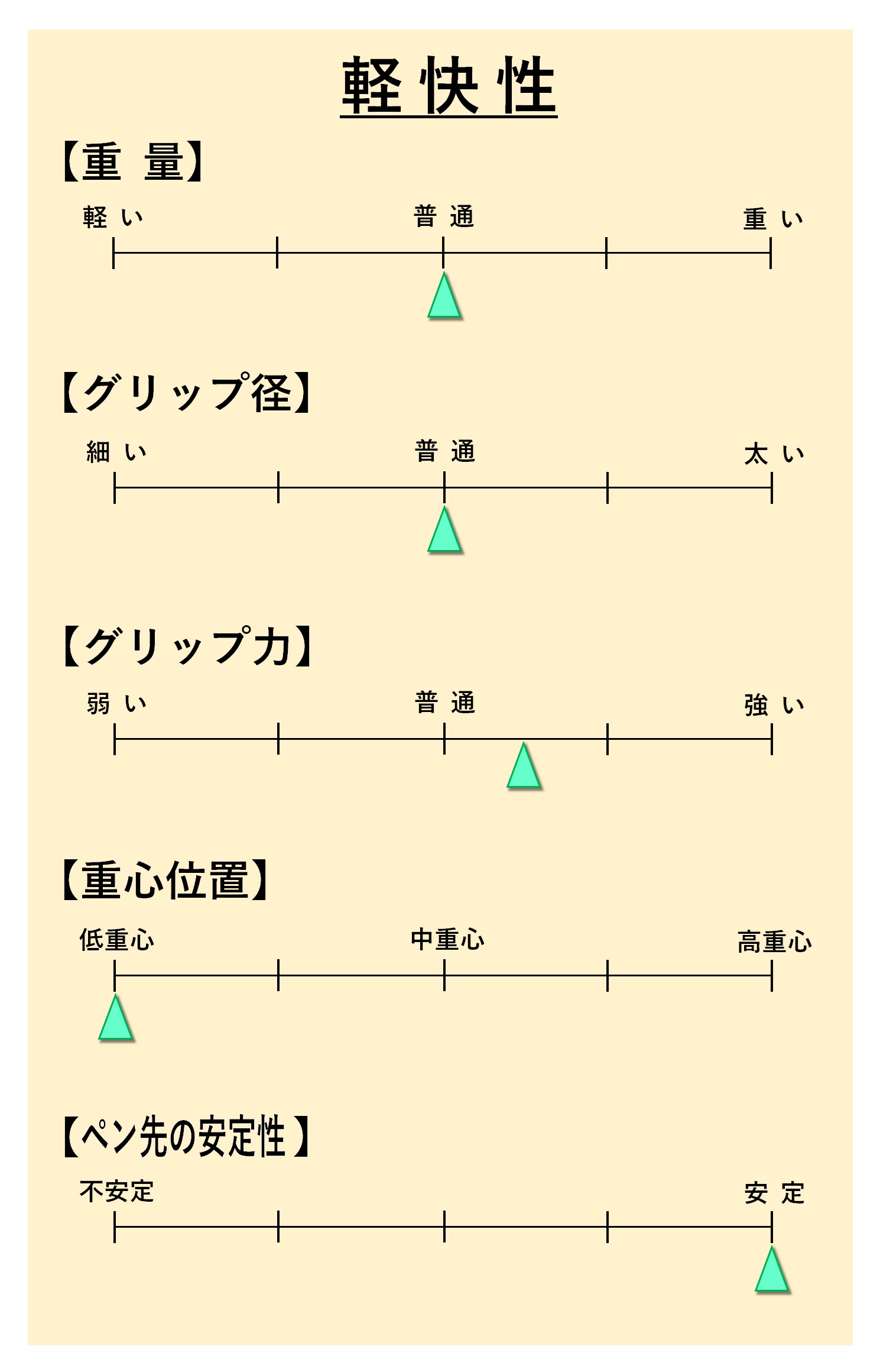 軽快性「グラフギア500」