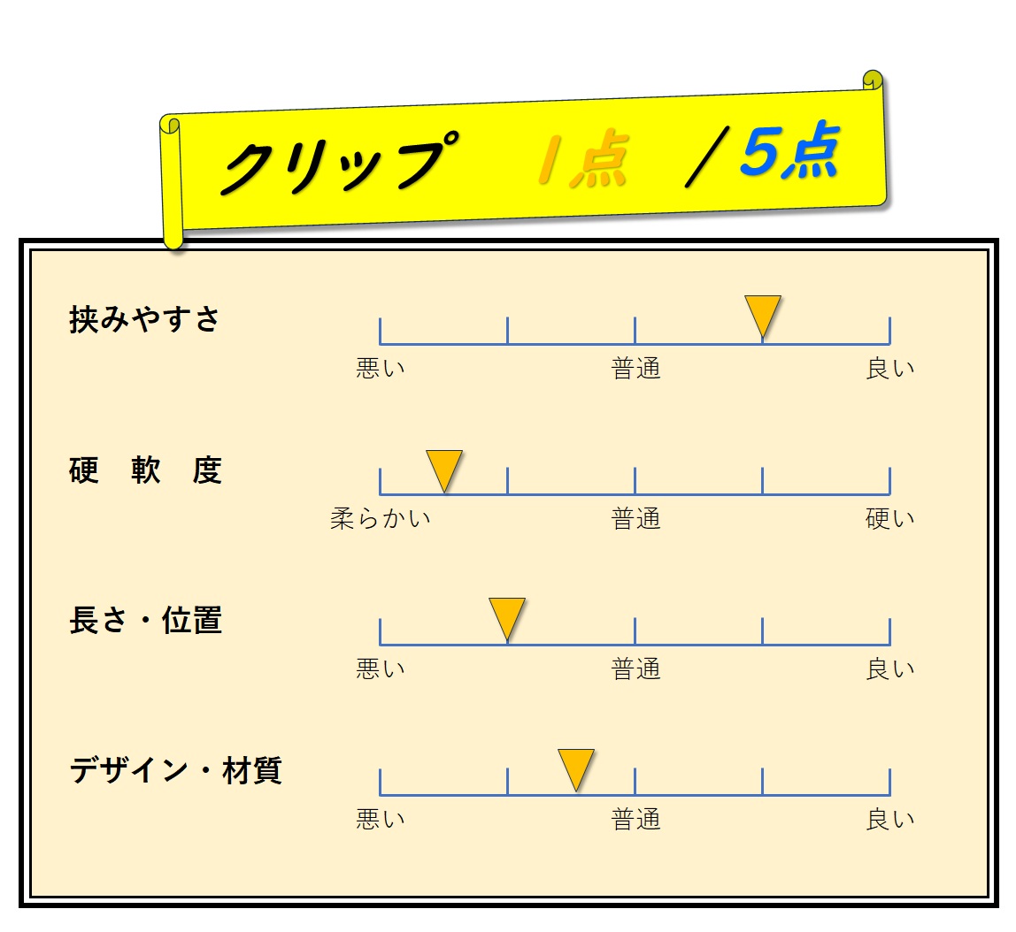 「クリップ」評価