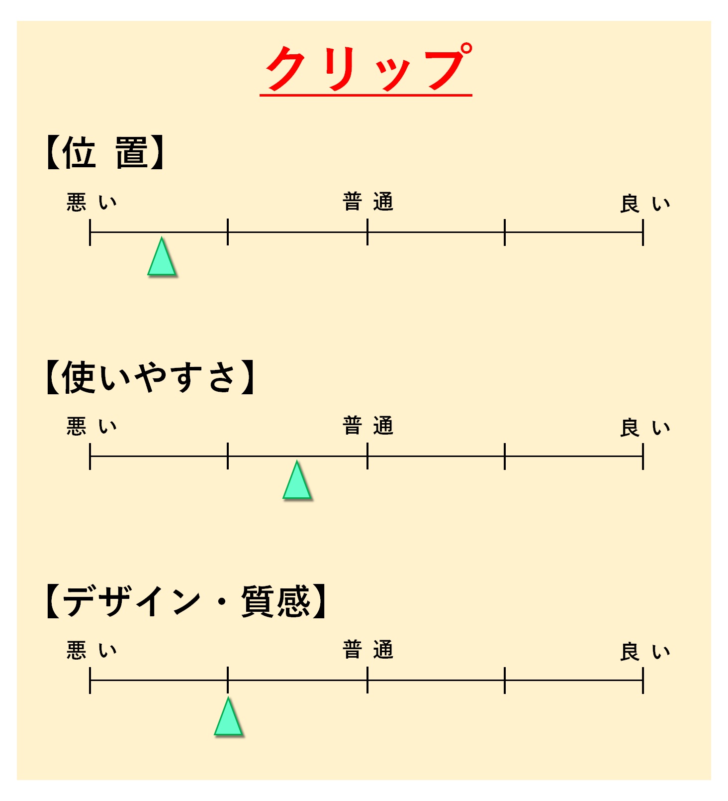 アルファゲル スイッチ「クリップ」