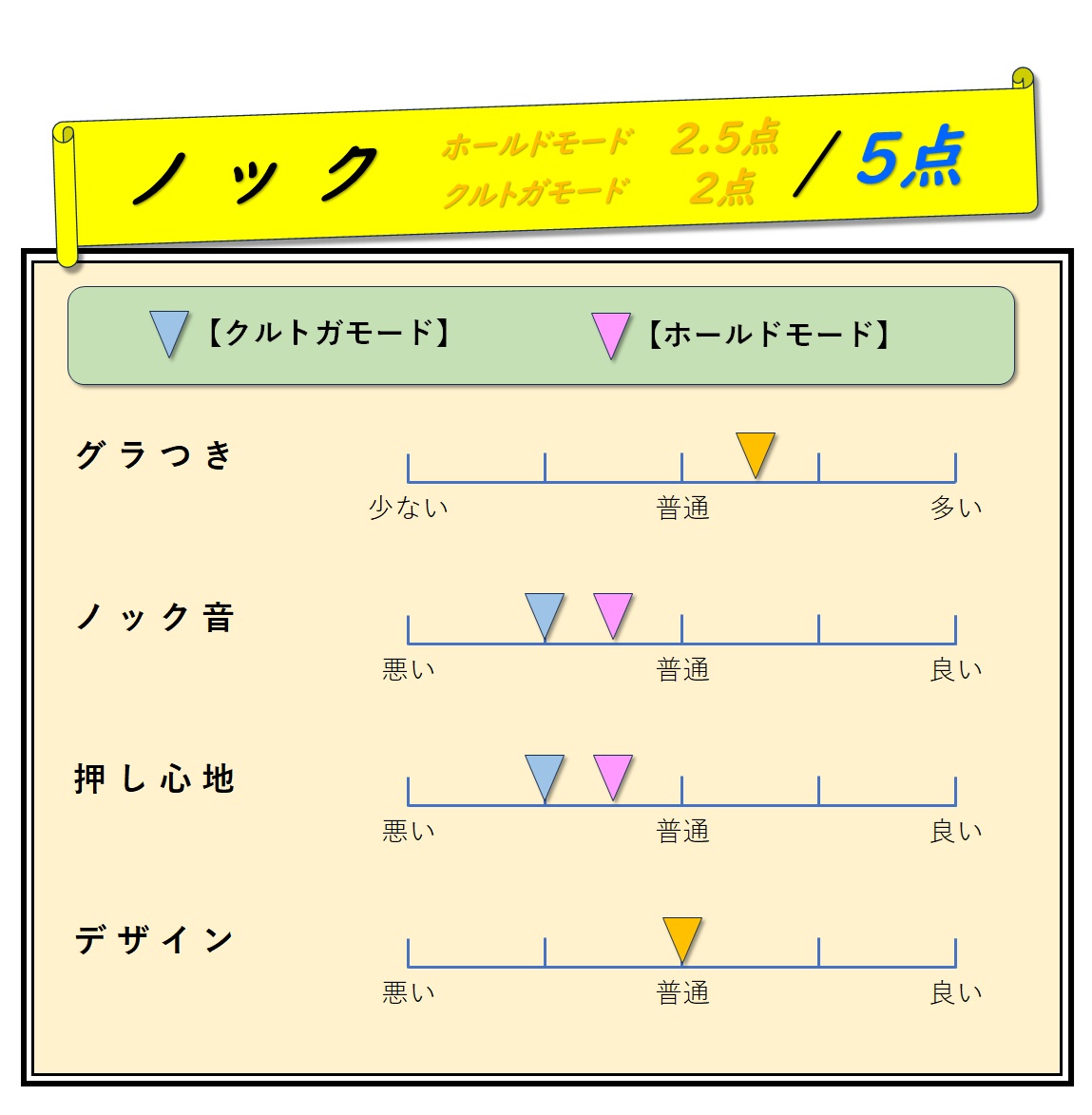 「ノック」評価
