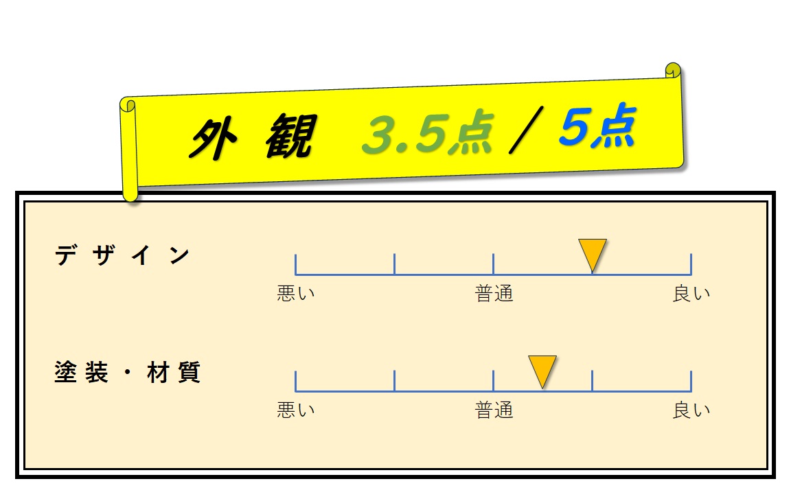 「外観」評価