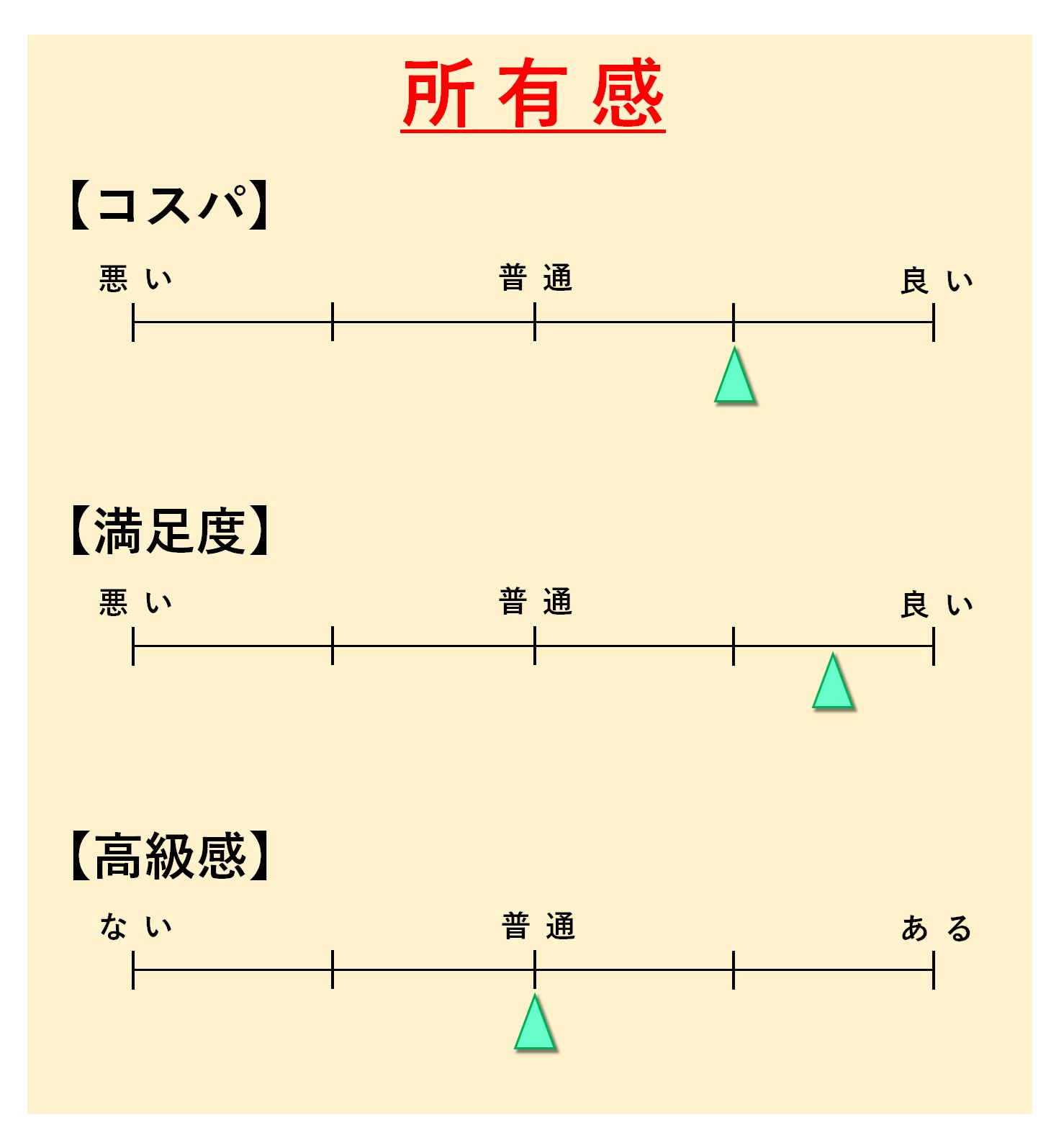 アルファゲル スイッチ「所有感」